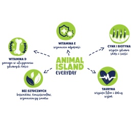 Animal Island - 2x Indyk i 2x Biała Ryba - 4x 85g - Everyday 4 Pak